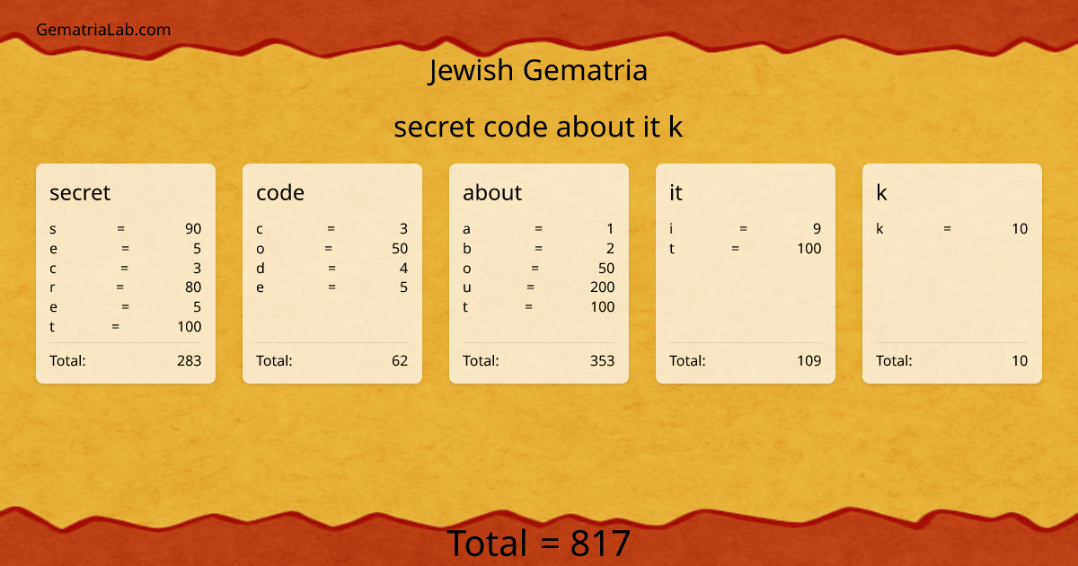 secret code about it k in jewish Gematria